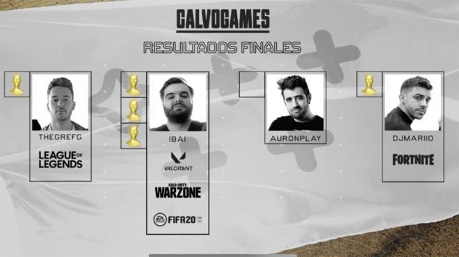 CalvoGames Resultados ganadores