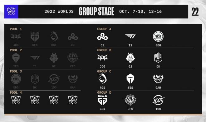 Los grupos de los Worlds 2022 con G2 y Rogue