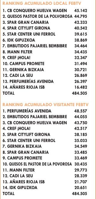 Datos de audiencia.