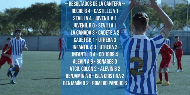 Partidos disputados de la cantera albiazul