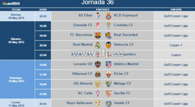 Los horarios de la jornada 36 en la Liga BBVA.