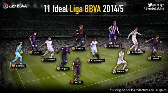 La alineación ideal de la temporada 2014/2015.