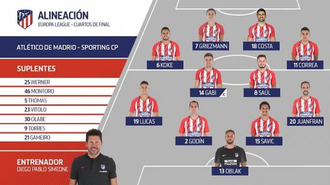 El once inicial del Atlético.