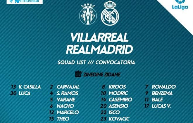 La lista de convocados del Real Madrid.