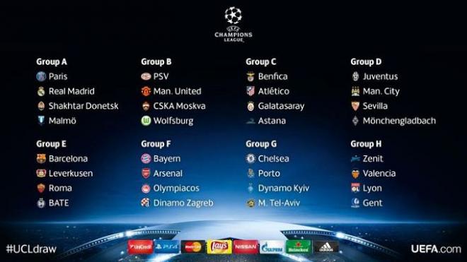 Todos los grupos de la Champions 2015-16.
