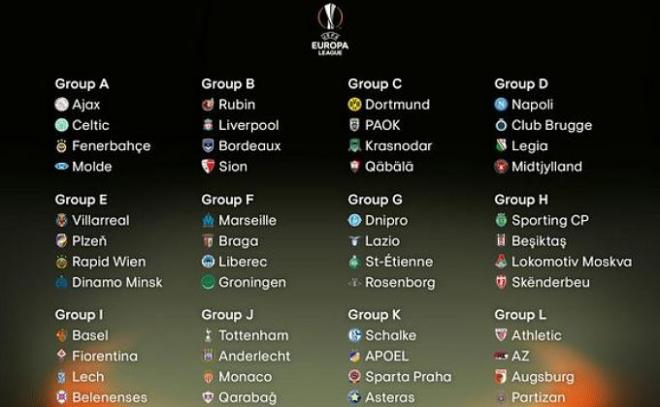 Los 12 grupos de la UEFA Europa League.