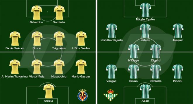 Así podrían jugar el Villarreal y el Betis.