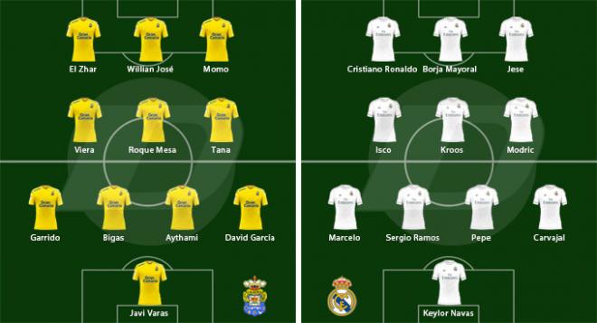 Así podrían jugar la UD Las Palmas y el Real Madrid.