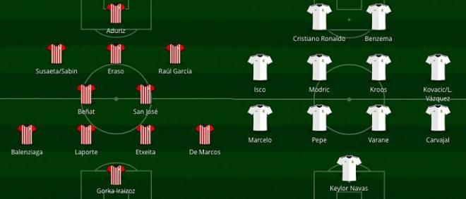 Así podrían jugar Athletic y Real Madrid.