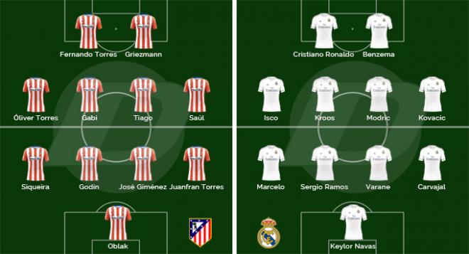 Así podrían jugar el Atlético y el Real Madrid.