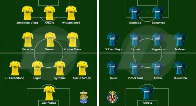 Así podrían jugar Las Palmas y el Villarreal.