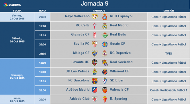 Así quedan los partidos de la novena jornada.