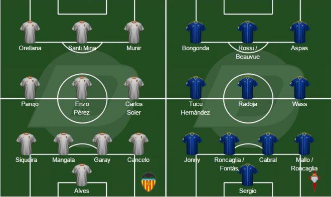 Las formaciones de Voro y Berizzo.