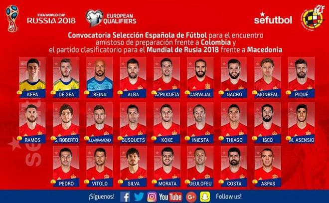 Los convocados de la selección española.