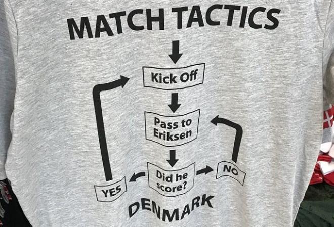 Camiseta de los aficionados daneses.