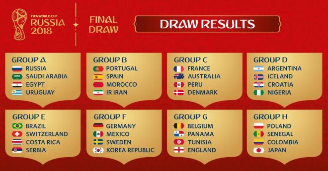 La fase de grupos del Mundial 2018.