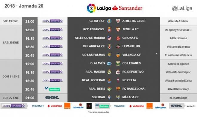 Los horarios definitivos de la jornada 20.