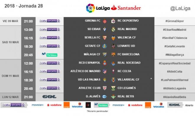 El Girona-Deportivo abrirá la jornada.