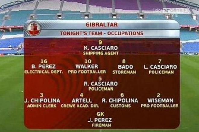 El once de Gibraltar ante Polonia.