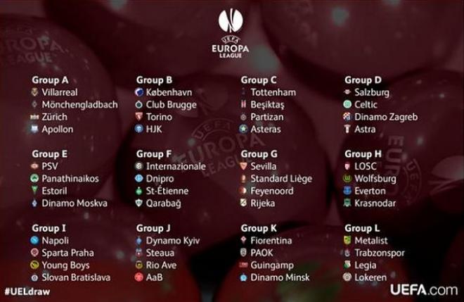 Los grupos de la UEFA Europa League.
