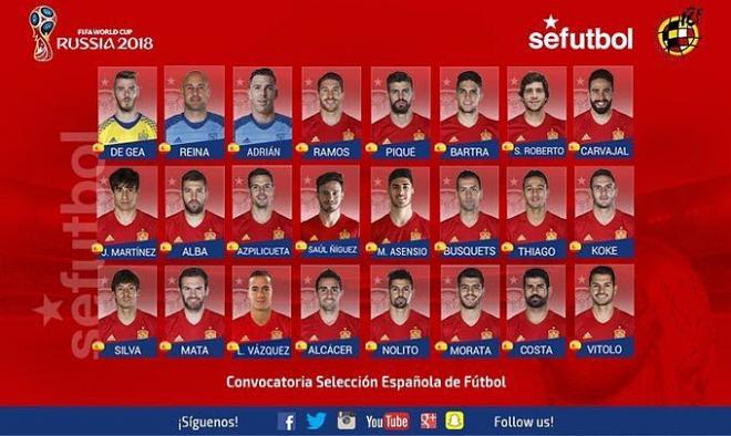 Lista de convocados de la selección española.