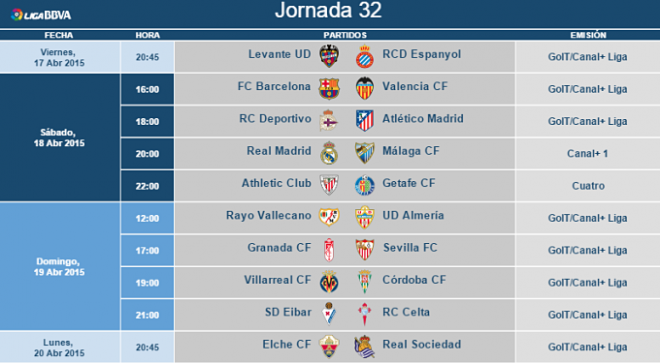 Horarios de la jornada 32 de Primera División.