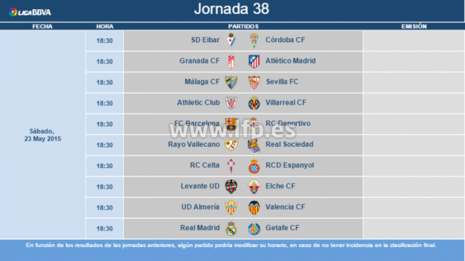 Horarios de la última jornada.