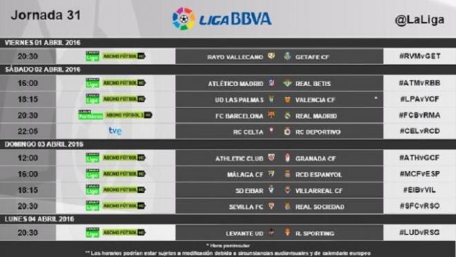 Horarios de la jornada 31.