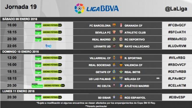 Horarios de la jornada 19 en Primera División.