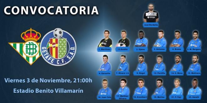 Lista de convocados del Getafe para el partido ante el Betis.