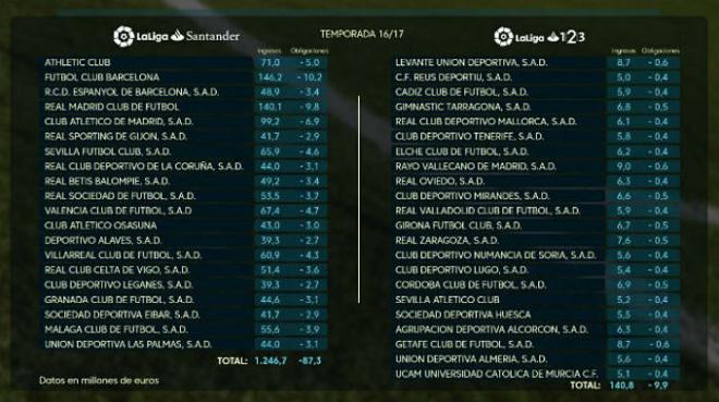 Clasificación del reparto.