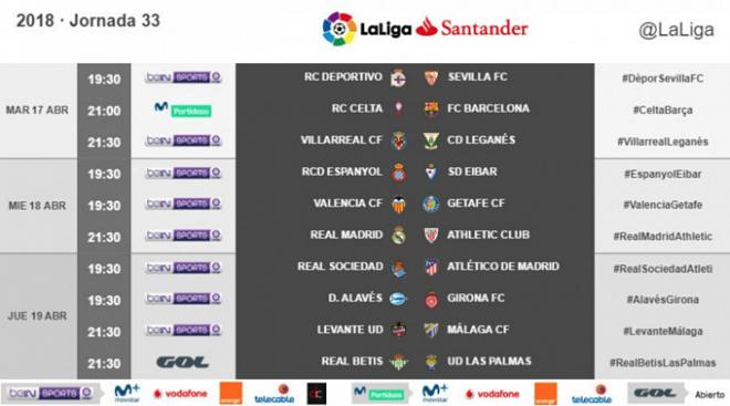 Así queda repartida la jornada 33.