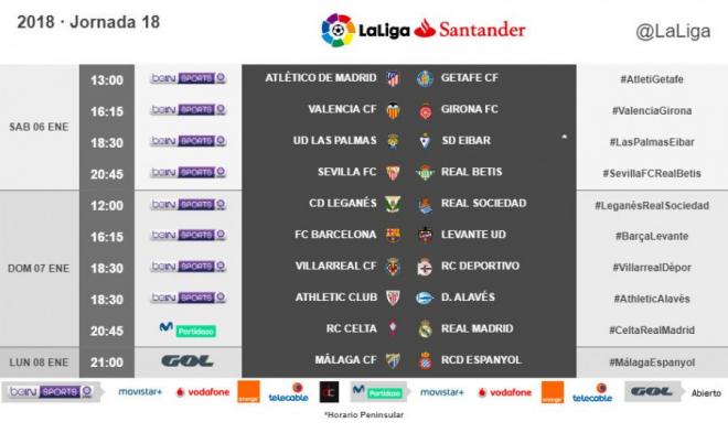 Horarios de la jornada 18 de LaLiga Santander.