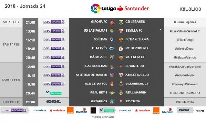 Así queda repartida la jornada 24.