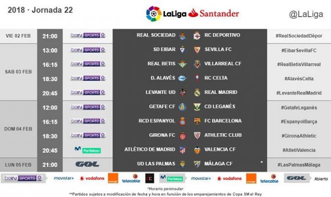 Horarios de la jornada 22 de la Liga Santander.