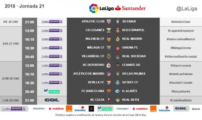 Horarios de la jornada 21 de La Liga Santander.