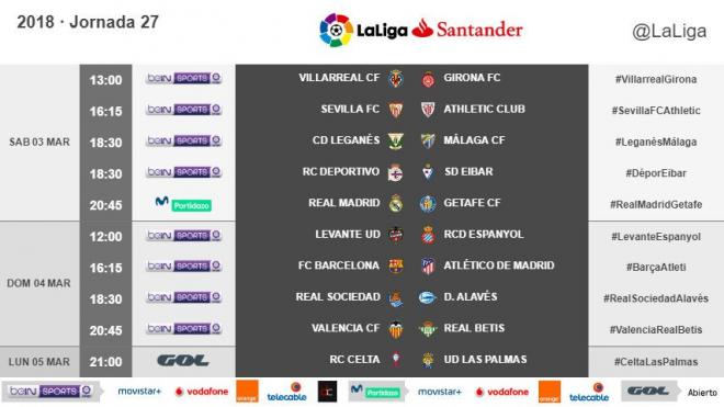 Así queda repartida la jornada 27.