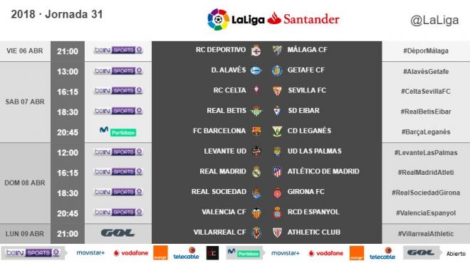 Así queda repartida la jornada 31.