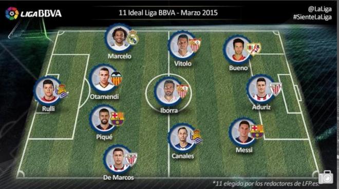 El defensa del Valencia Nico Otamendi ha repetido en el once ideal de la Liga.