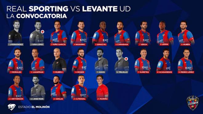 El equipo viajará este sábado a Gijón (Foto: Levante UD)