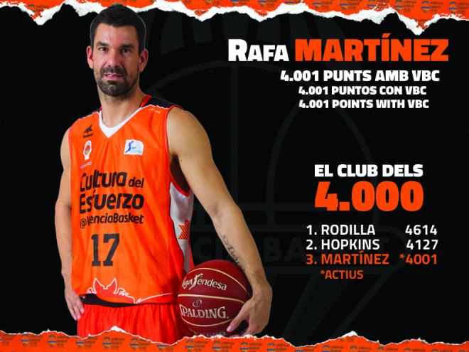 El capitán del Valencia Basket logra un nuevo registro anotador (Foto Valencia Basket)