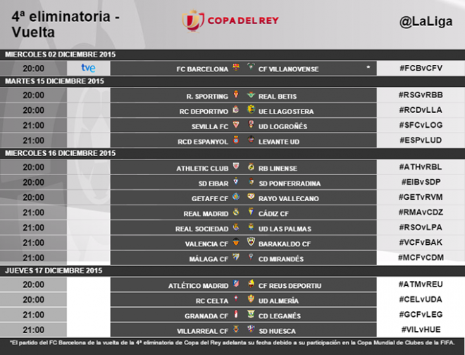 Horarios de la vuelta de 1/16 de final de Copa (Foto: @LaLiga)