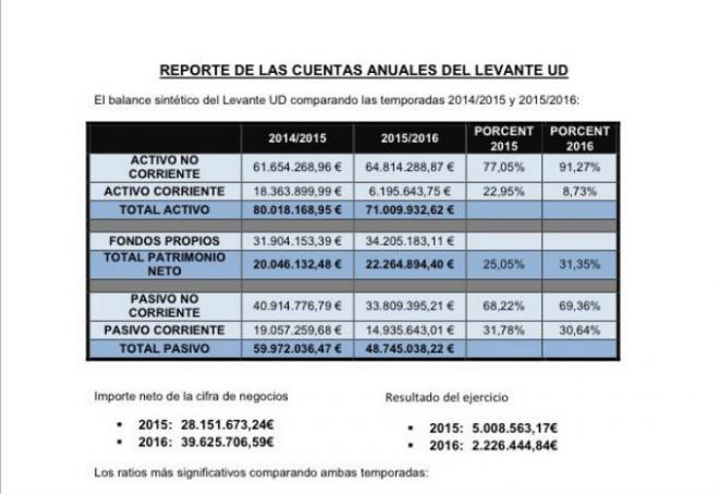 Parte de las cuentas que el FROG analiza en su informe.