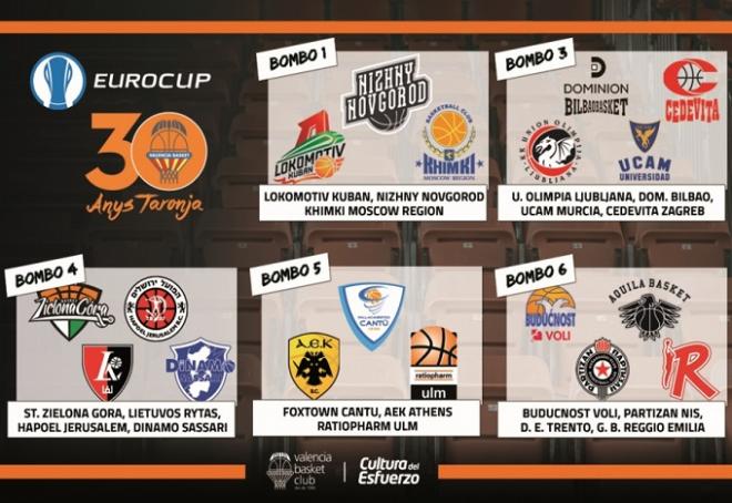 Cuadro de los bombos de la próxima Eurocup