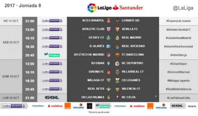 El Levante visitará el Espanyol Stadium el viernes 13 de octubre a las 21:00 horas con motivo de la octava jornada de la Liga Santander (Imagen: LaLiga).