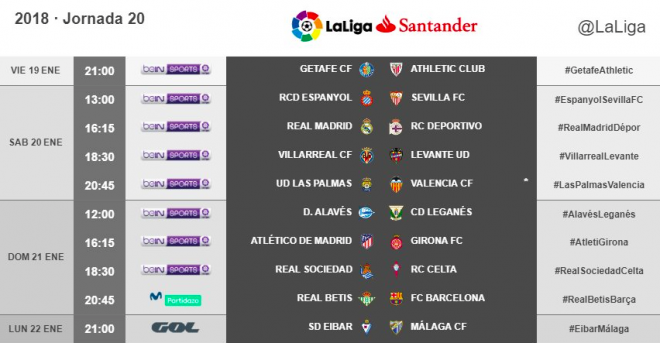 Estos son los horarios de la Jornada 20 de Liga.