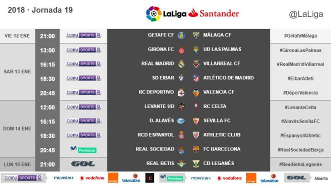 Horarios de la Jornada 19 de Primera División.