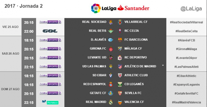 Horario completo de la jornada dos.