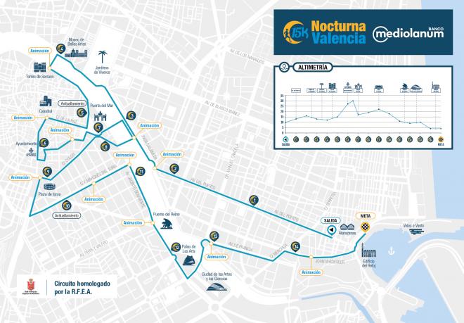 Recorrido 15K Nocturna.