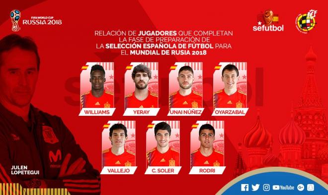 Carlos Soler, convocado con España.